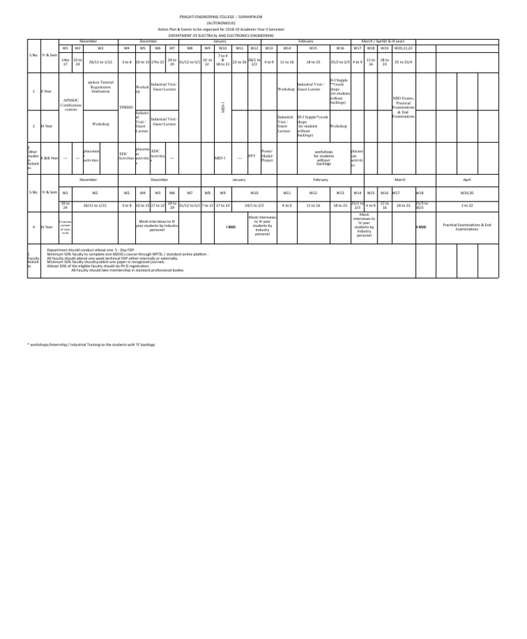 action-plan-pdf-educational-stages-vocational-education