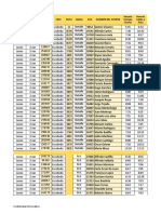 DIA Fecha Cedi Ruta Canal ECO Nombre Del Chofer Horario Entrada Chofer Horario Salida A Ruta