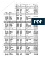 S.No District CSC - Location Block Urban/Rural VLE - Name Mobile No