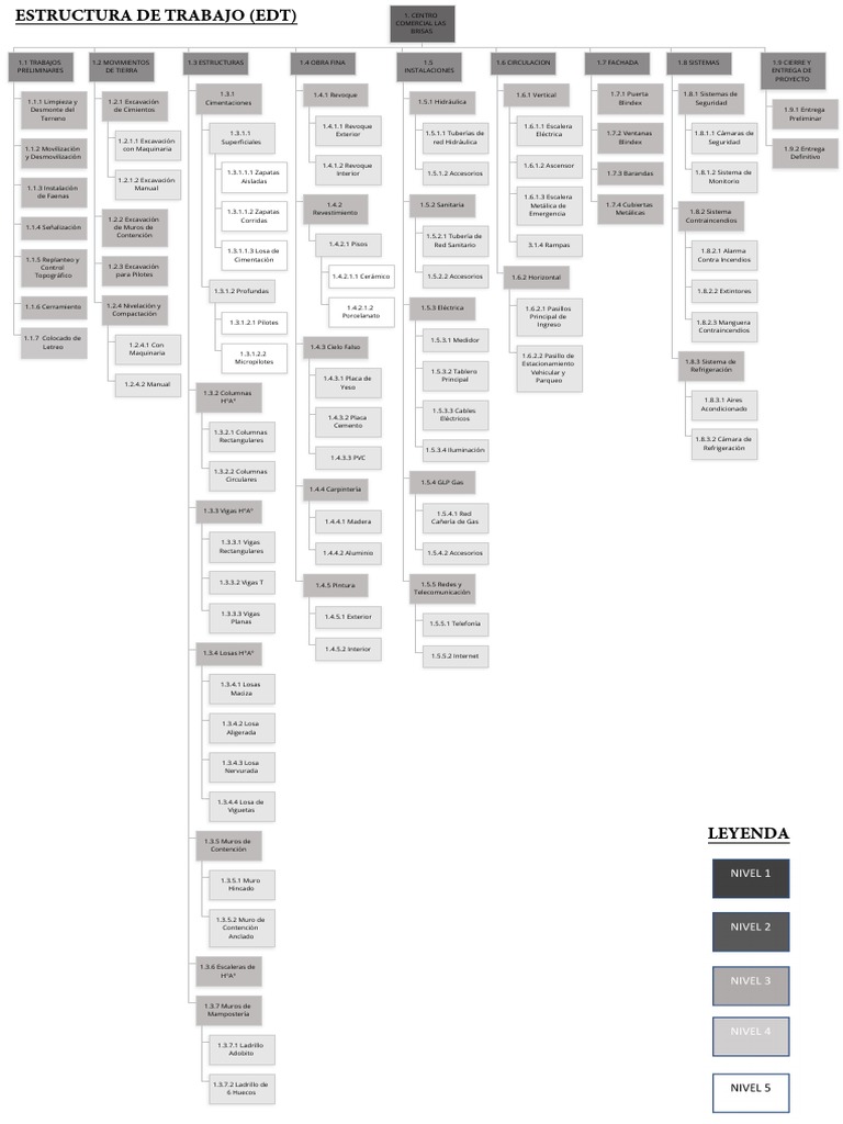 Edt Las Brisas PDF Fundación (Ingeniería) Diseño