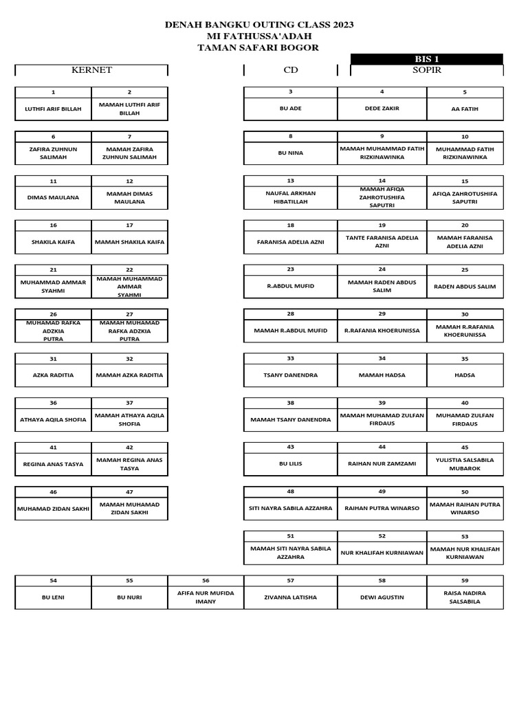 kernet-sopir-cd-denah-bangku-outing-class-2023-mi-fathussa-adah-taman