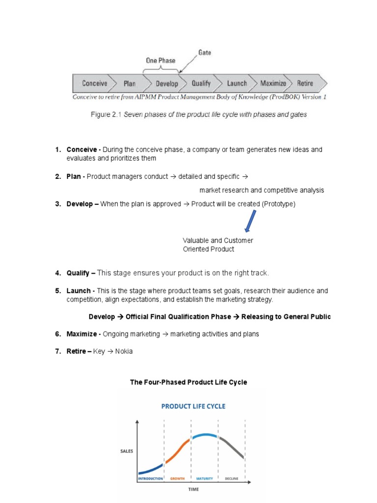 Product Life Cycle PDF