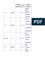 Kode Kecamatan Jumlah Status Daftar Kemendagri Kelurahan Kelurahan