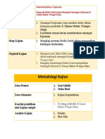 Tema 2 Tajuk Isu/pengenalan Kajian