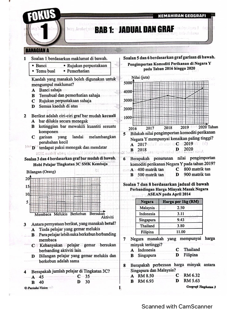 Nota Tingkatan 3 2023-01-27 | PDF