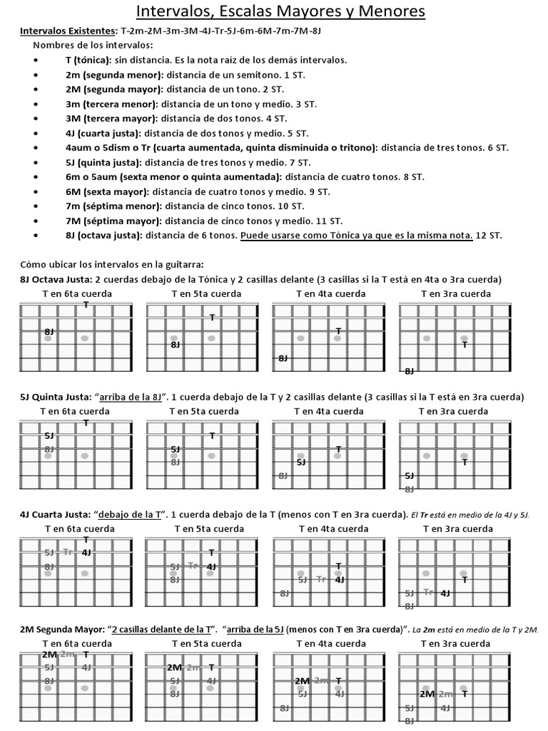 Guía de Intervalos y Escalas para Guitarra | PDF | Intervalo (música ...