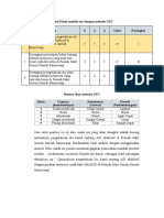 Tabel Hasil Analisis Isu Dengan Metode USG