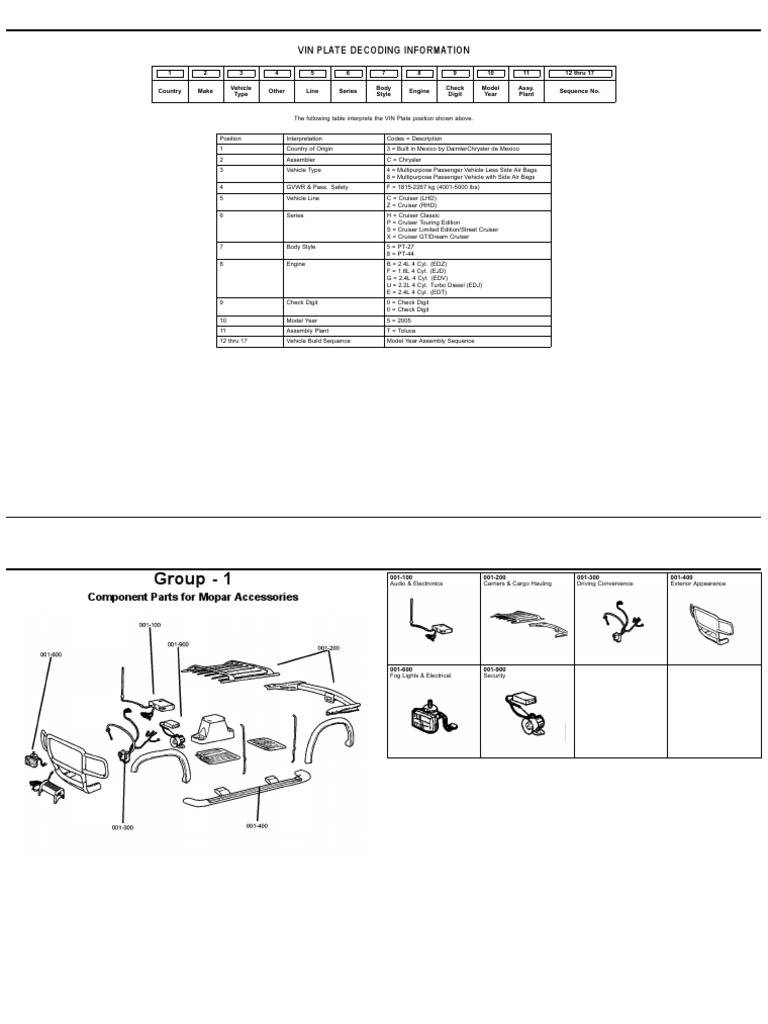 VIN Plate Decoding Guide for 2005 PT | PDF | Chrysler | Vehicles