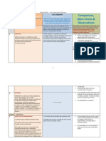 Section wise Analysis of Govt Lokpal and Jan Lokpal Bill