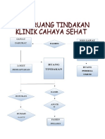 Ruang Tindakan: Gawat Darurat