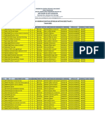 Daftar Hadir Siswa Nominasi Bantuan Pip Belum Aktivasi 2022 Tahap 1 TAHUN 2022