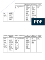 Calcium Channel Blocker Amlodipine Nursing Responsibilities and Monitoring Parameters