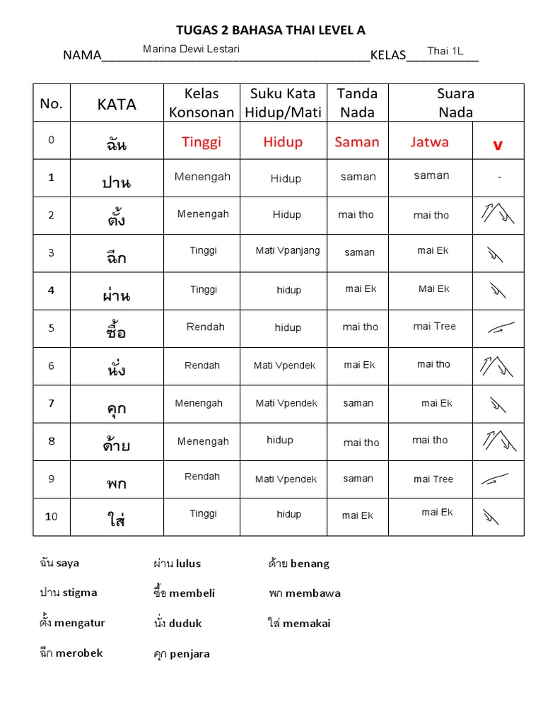 Kosakata Bahasa Thai Level A | PDF