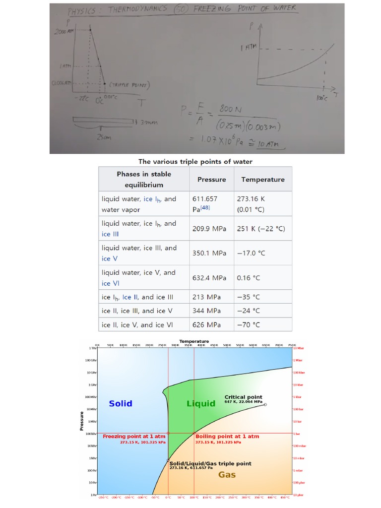 아하! 그렇구나_물의 freezing point vs. pressure PDF