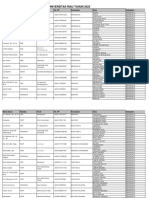 Nama DPL Dan Lokasi Kukerta Universitas Riau Tahun 2023: Nama Dosen Fakultas Prodi No. HP Kecamatan Desa Kabupaten