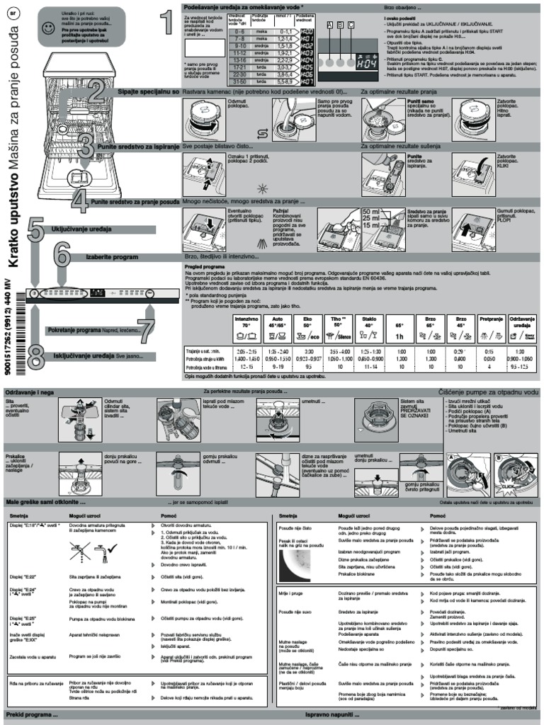 Short guide to setting the water hardness level for your dishwasher