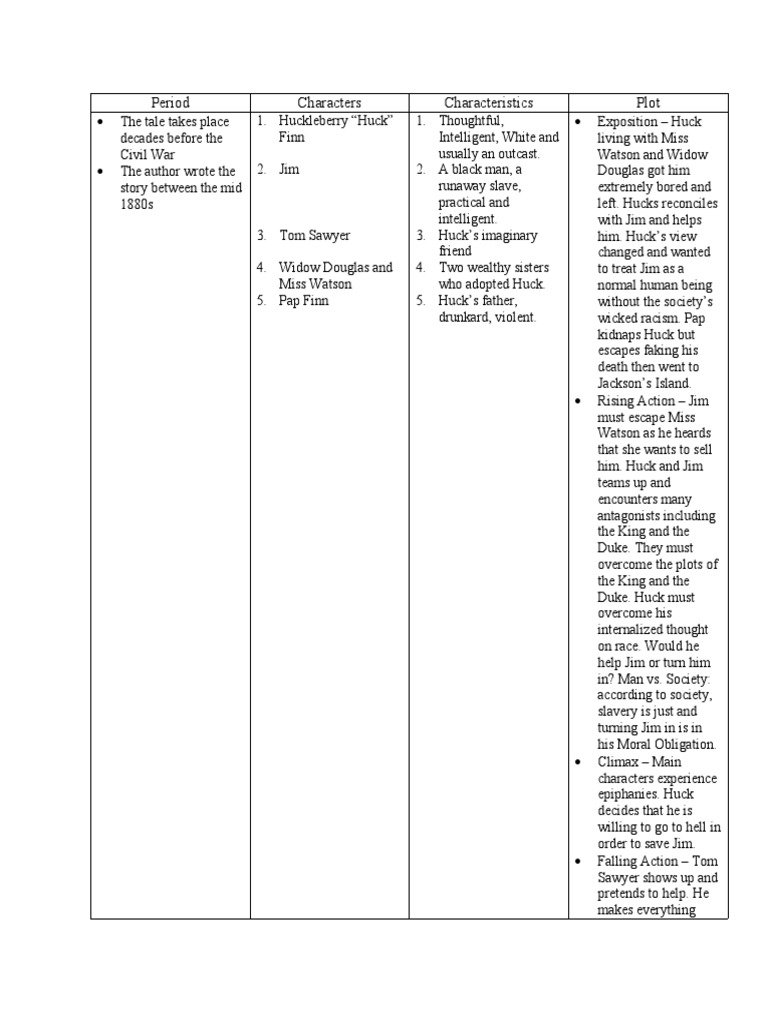 Charting - Huckleberry Finn | PDF | Huckleberry Finn