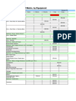 3.0 Standard PM Matrix, by Equipment