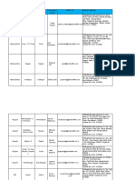 West_Grievance_Officers_Jan'21