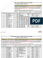 1 ST Round Allotment List BVSC 2020-21