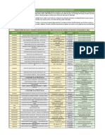 Productores de Agua Y Alimentos Registrados en La Base de Datos Del Invima A 17/03/2017 Actualizado A 2018