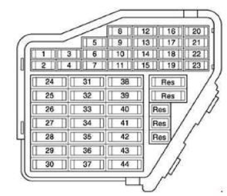 Sicherungskasten | PDF