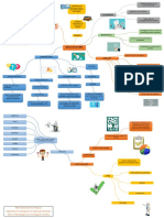 Mapa Mental. Tema 3