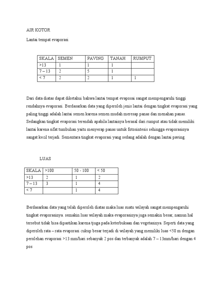 LAPORAN EVAPORASI Sementara | PDF