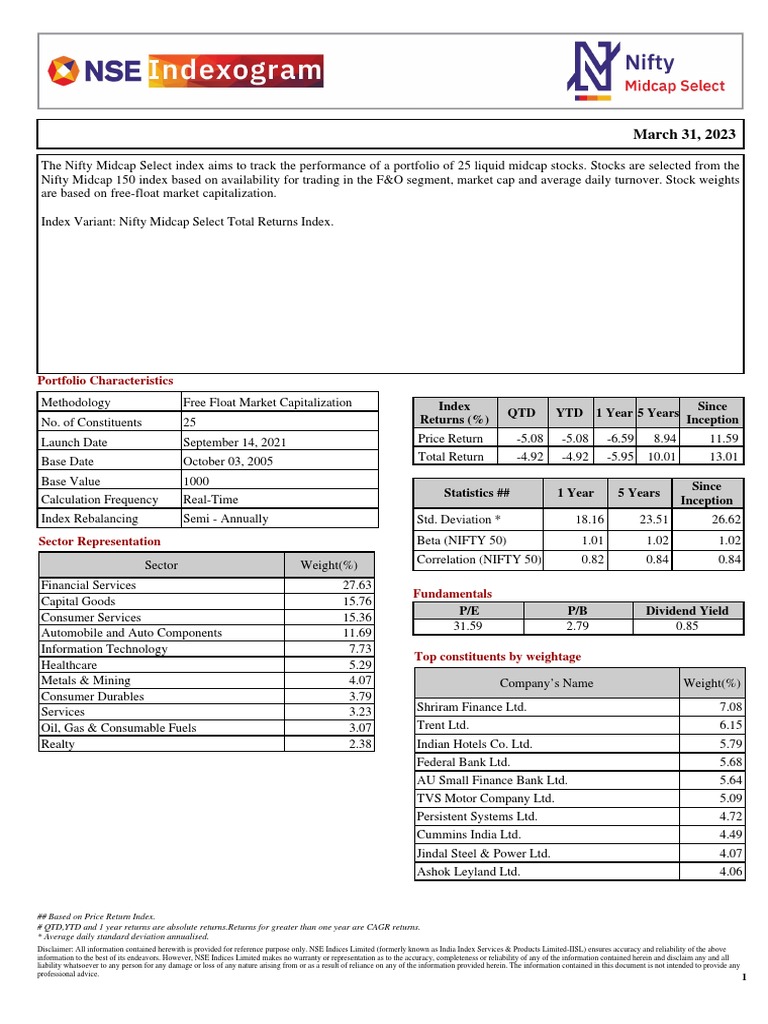 An overview of the nifty midcap select index methodology and