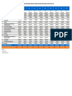 PDRB Seri 2010 Atas Dasar Harga Berlaku Menurut Lapangan Usaha Kabupaten Tuban (Juta Rupiah), 2010-2019