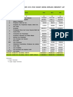 PDRB Seri 2010 Atas Dasar Harga Berlaku Menurut Lapangan Usaha Kabupaten Tuban (Juta Rupiah), 2012-2021