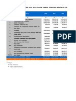 PDRB Seri 2010 Atas Dasar Harga Konstan Menurut Lapangan Usaha Kabupaten Tuban (Juta Rupiah), 2010-2019
