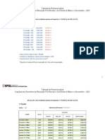 Tabelas de Remuneracoes Liquidas Dos Docentes Da Educacao Pre-Escolar e Dos Ensinos Basico e Secundario - 2021