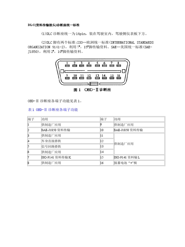 OBDII | PDF