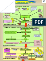 Investigacion Del Mercado 1 FASE.a) : Diagrama Proceso Comercial Ventas