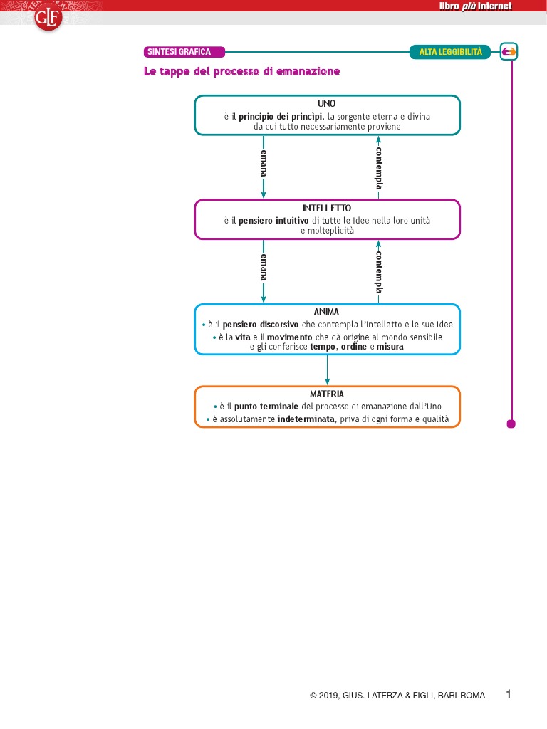 Plotino | PDF