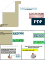 Grecia: Civilización de Grecia y Los Aportes en La Matemática