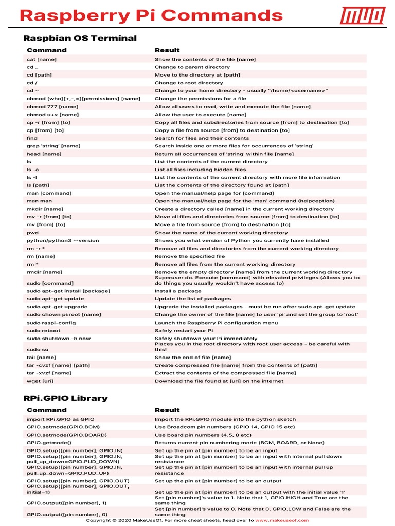 Raspberry Pi Commands | PDF | Directory (Computing) | Sudo