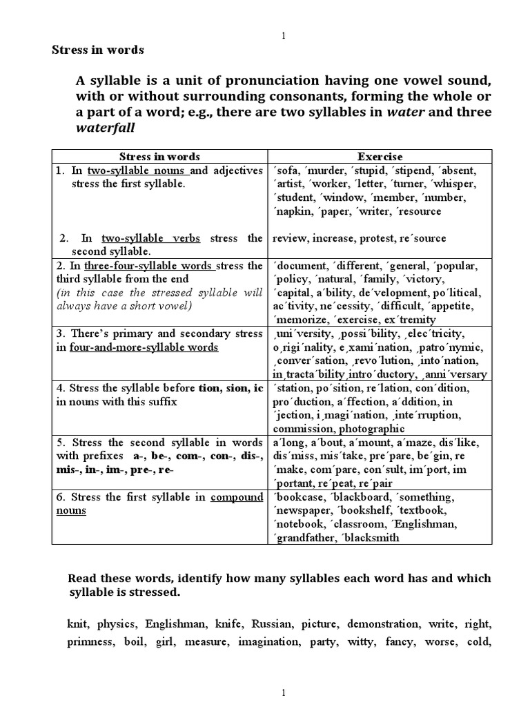 stress-patterns-in-english-words-a-guide-to-syllable-stress-pdf