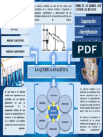 Separación - Identificación - Determinación: La Quimica Analitica