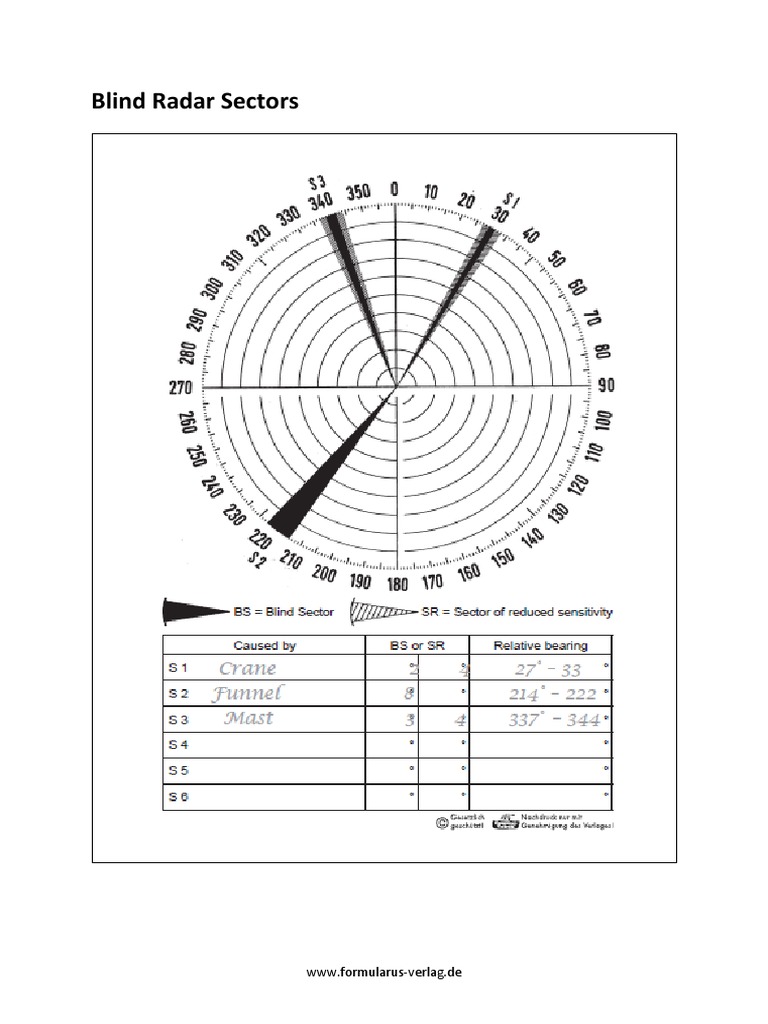 B5 - Blind Radar Sectors | PDF | Technology & Engineering