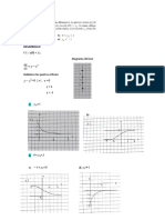 Desarrollo:: C.I.: y (0) Diagrama de Fase