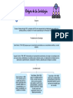 Origen de la Sociología en Europa