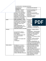 Clasificacion de Macro y Micro Moleculas