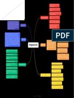 CAS Mapa Conceptual