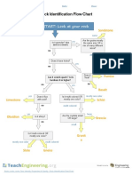 Rock Identification Flow Chart: START: Look at Your Rock