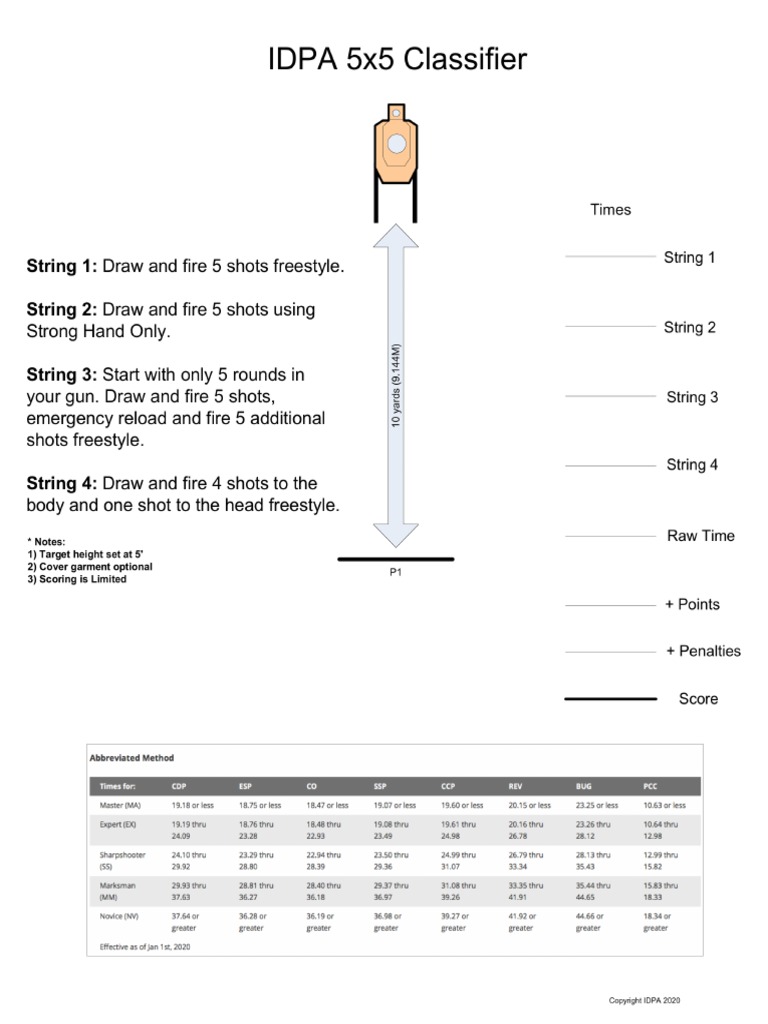 idpa-2020-5x5-classifier-pdf
