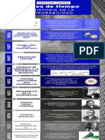 Infografía de Línea de Tiempo Histórico Empresarial Corporativo Azul Blanco y Negro 