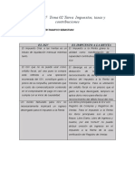 Semana 07 Tema 02 Tarea Impuestos, Tasas y Contribuciones