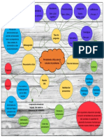 Mapa Conceptual